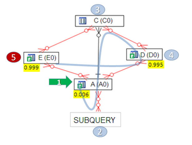 Q1b filters short subquery path.PNG