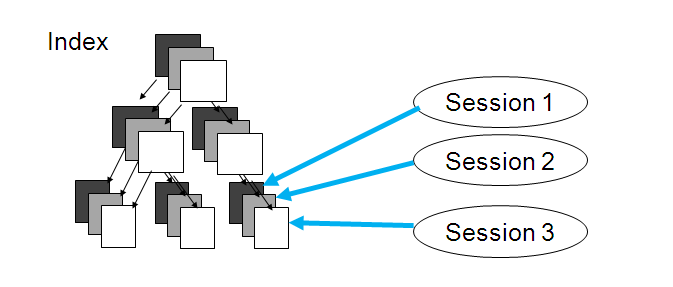 Buffer busy insert index hashp.PNG