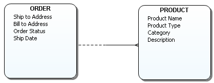 VIEW RELATIONSHIP DIAGRAM.PNG