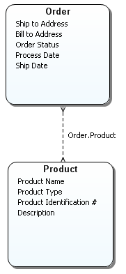 VIEW BUSINESS ENTITIES EXAMPLE.PNG
