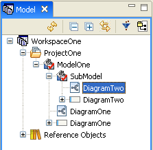 VIEW MODEL VIEW HIERARCHY.PNG