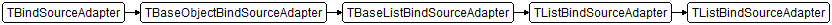 TListBindSourceAdapter