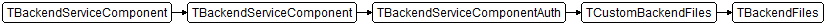 TBackendFiles