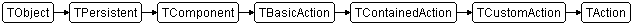TAction