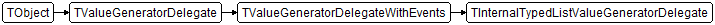 TInternalTypedListValueGeneratorDelegate