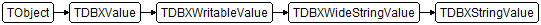 TDBXStringValue
