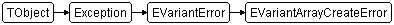 EVariantArrayCreateError