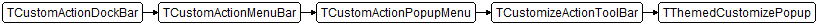 TThemedCustomizePopup