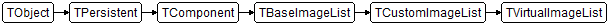 TVirtualImageList