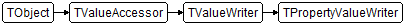 TPropertyValueWriter