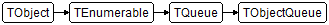TObjectQueue