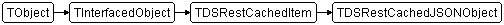 TDSRestCachedJSONObject