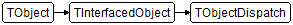 TObjectDispatch