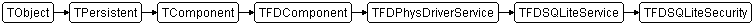 TFDSQLiteSecurity