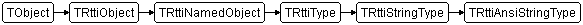 TRttiAnsiStringType