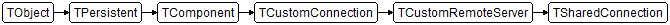 TSharedConnection