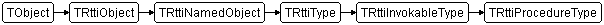 TRttiProcedureType