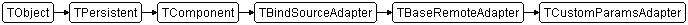 TCustomParamsAdapter