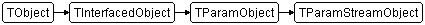 TParamStreamObject