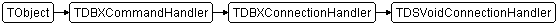 TDSVoidConnectionHandler