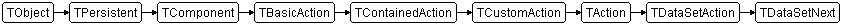 TDataSetNext