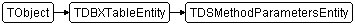 TDSMethodParametersEntity