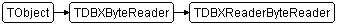 TDBXReaderByteReader