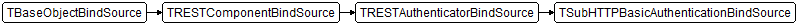 TSubHTTPBasicAuthenticationBindSource