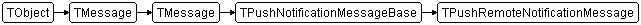 TPushRemoteNotificationMessage