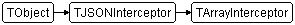 TArrayInterceptor