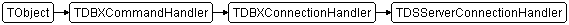 TDSServerConnectionHandler