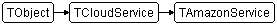 TAmazonService