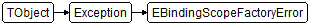 EBindingScopeFactoryError