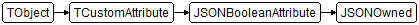 JSONOwned