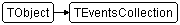 TEventsCollection