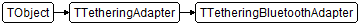 TTetheringBluetoothAdapter