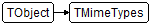 TMimeTypes
