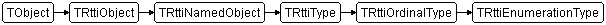 TRttiEnumerationType