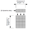 2D dynamic array.PNG