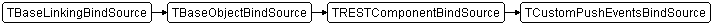 TCustomPushEventsBindSource