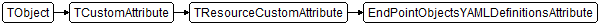 EndPointObjectsYAMLDefinitionsAttribute