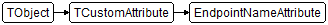 EndpointNameAttribute