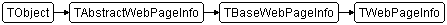 TWebPageInfo