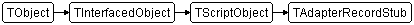 TAdapterRecordStub