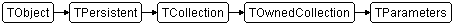 TParameters