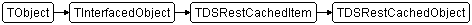 TDSRestCachedObject