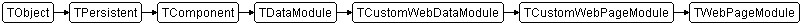 TWebPageModule