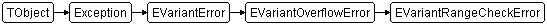 EVariantRangeCheckError