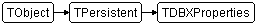 TDBXProperties