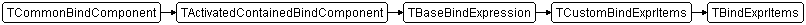 TBindExprItems